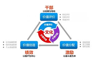 led顯示屏管理中的六項(xiàng)精進(jìn)