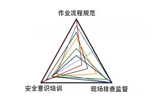 led顯示屏的工程現(xiàn)場管理